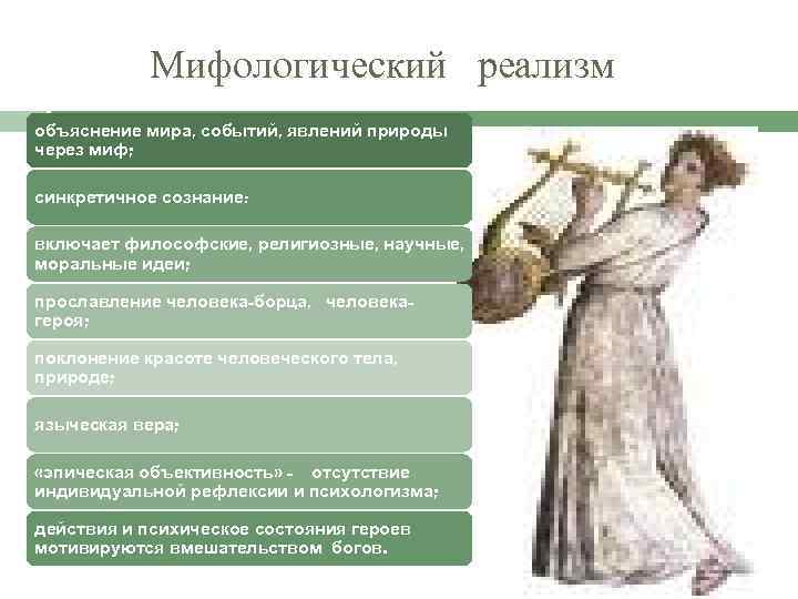 Мифологический реализм объяснение мира, событий, явлений природы через миф; синкретичное сознание: включает философские, религиозные,