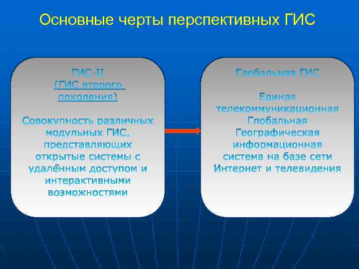 Основные черты перспективных ГИС 