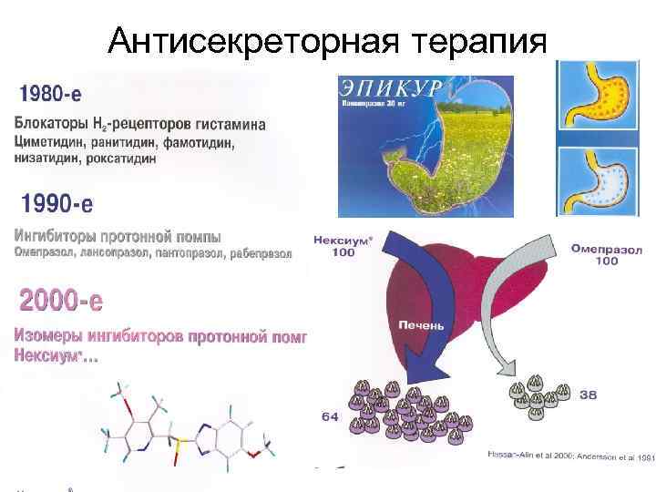 Антисекреторная терапия 
