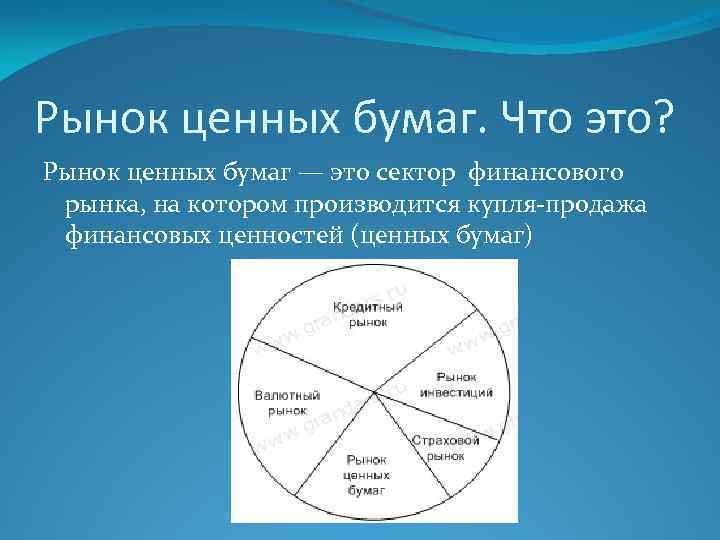 Презентация по экономике ценные бумаги 10 класс