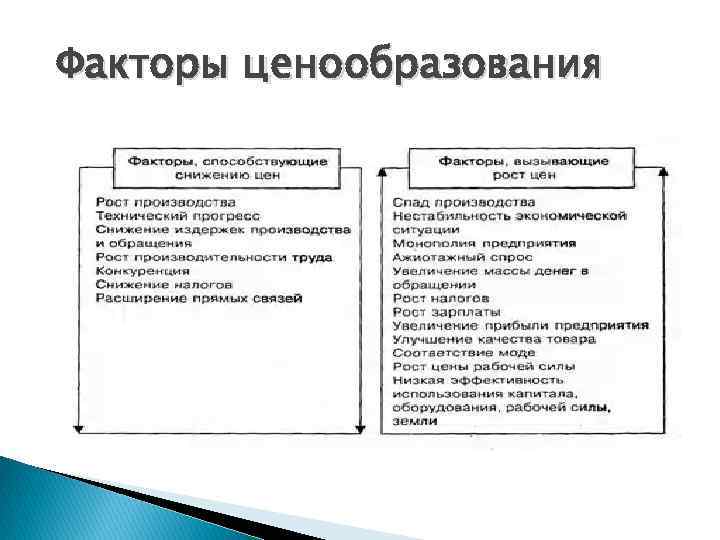 Факторы ценообразования. Факторы ценообразования картинки. Важнейшим фактором ценообразования является:. Теория факторы ценообразования. Какие бывают факторы ценообразования.