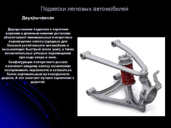 Подвески легковых автомобилей Двухрычажная подвеска с коротким верхним и длинным нижним рычагами обеспечивает минимальные