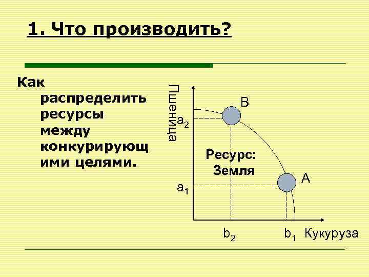 1. Что производить? Пшеница Как распределить ресурсы между конкурирующ ими целями. В а 2