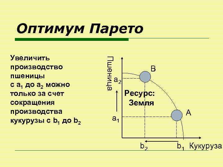 Оптимум Парето Пшеница Увеличить производство пшеницы с а 1 до а 2 можно только