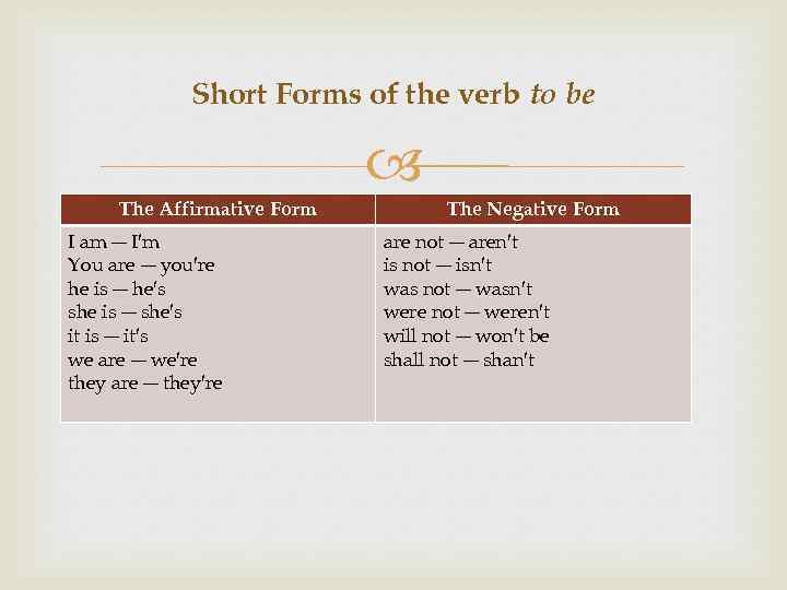 Rewrite using the short forms. Verb to be short form. Write the short forms of the verbs перевести. Is not краткая форма. She is not краткая форма.