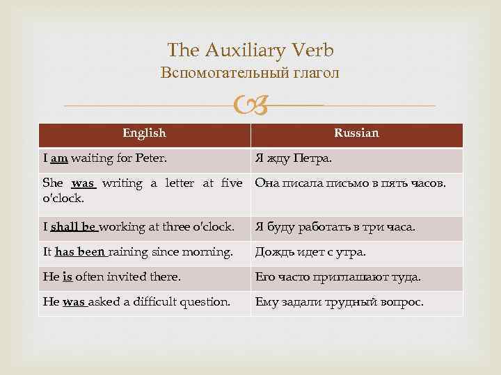 The Auxiliary Verb Вспомогательный глагол English Russian I am waiting for Peter. Я жду