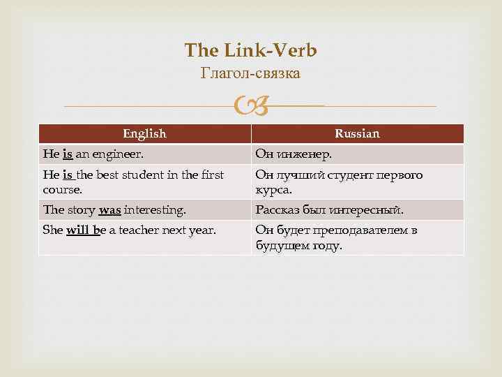 The Link-Verb Глагол-связка English Russian He is an engineer. Он инженер. He is the