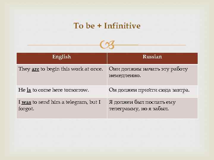 The to infinitive is used. To be Infinitive правило. Конструкция is Infinitive. Was were инфинитив. Форма инфинитива to be be.