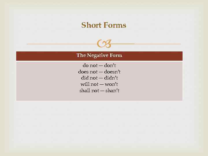 Short Forms The Negative Form do not ― don′t does not ― doesn′t did