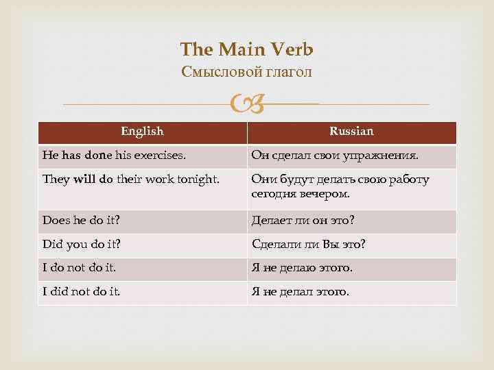 The Main Verb Смысловой глагол English Russian He has done his exercises. Он сделал