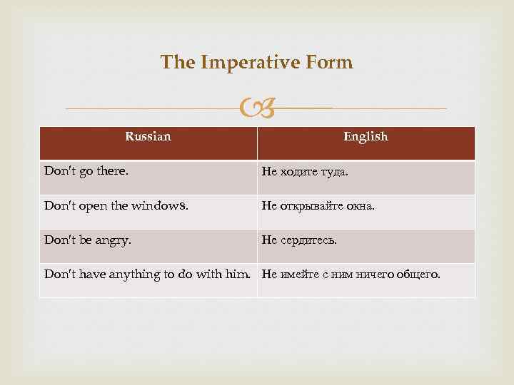 The Imperative Form Russian English Don′t go there. Не ходите туда. Don′t open the