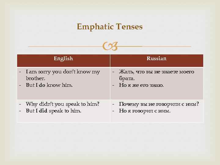 Emphatic Tenses English Russian - I am sorry you don′t know my brother. -