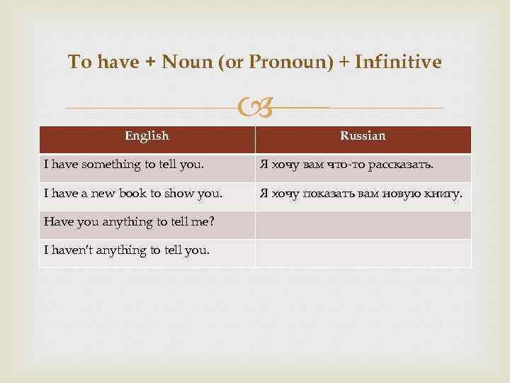 To have + Noun (or Pronoun) + Infinitive English Russian I have something to