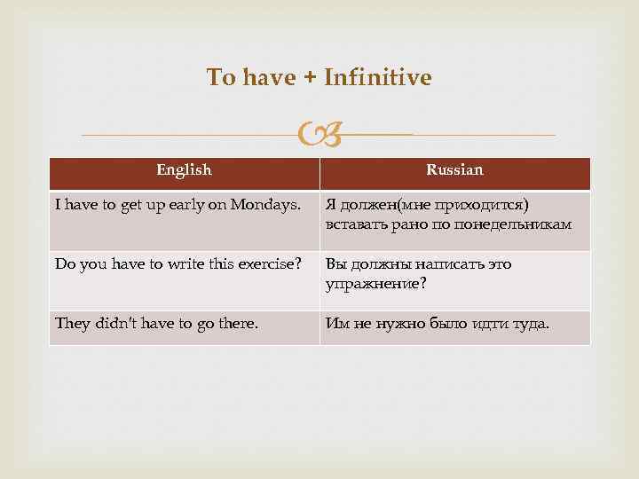 To have + Infinitive English Russian I have to get up early on Mondays.