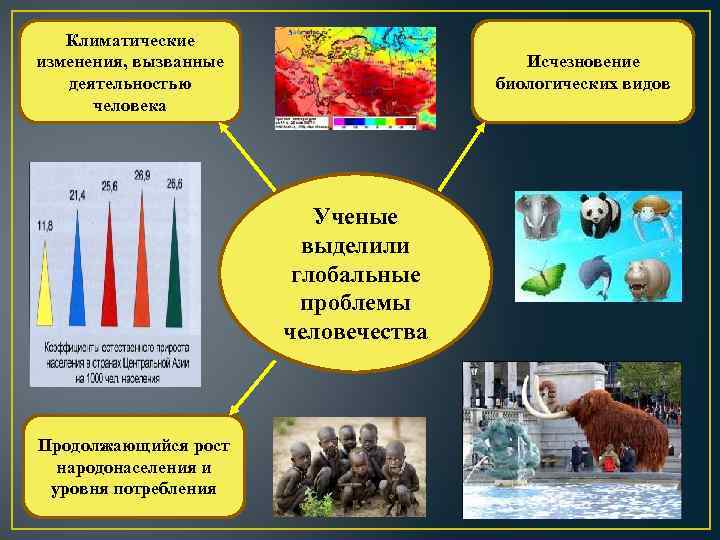 Климатические изменения, вызванные деятельностью человека Исчезновение биологических видов Ученые выделили глобальные проблемы человечества Продолжающийся