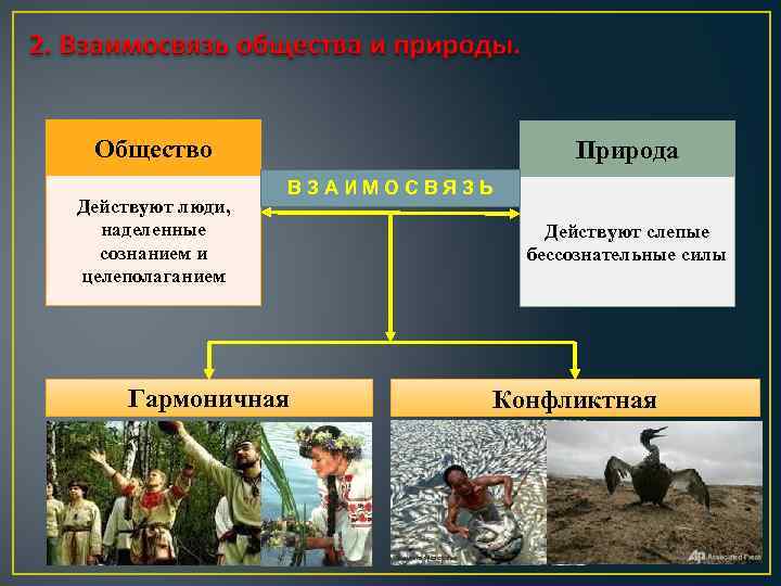 Общество Действуют люди, наделенные сознанием и целеполаганием Природа ВЗАИМОСВЯЗЬ Гармоничная Действуют слепые бессознательные силы
