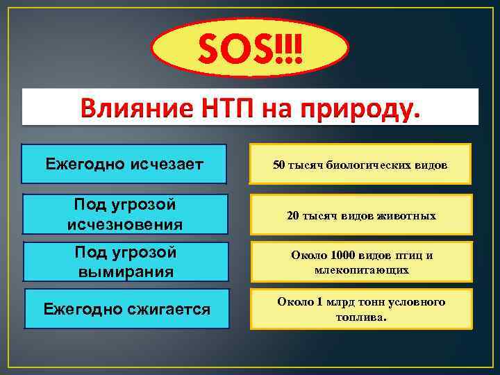 SOS!!! Ежегодно исчезает 50 тысяч биологических видов Под угрозой исчезновения 20 тысяч видов животных