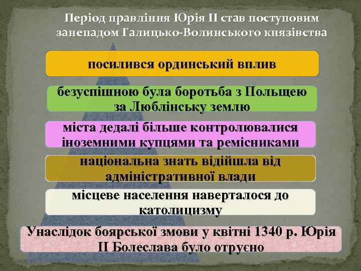 Період правління Юрія II став поступовим занепадом Галицько-Волинського князівства посилився ординський вплив безуспішною була