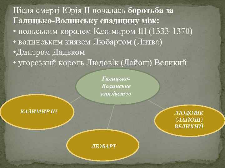 Після смерті Юрія ІІ почалась боротьба за Галицько-Волинську спадщину між: • польським королем Казимиром