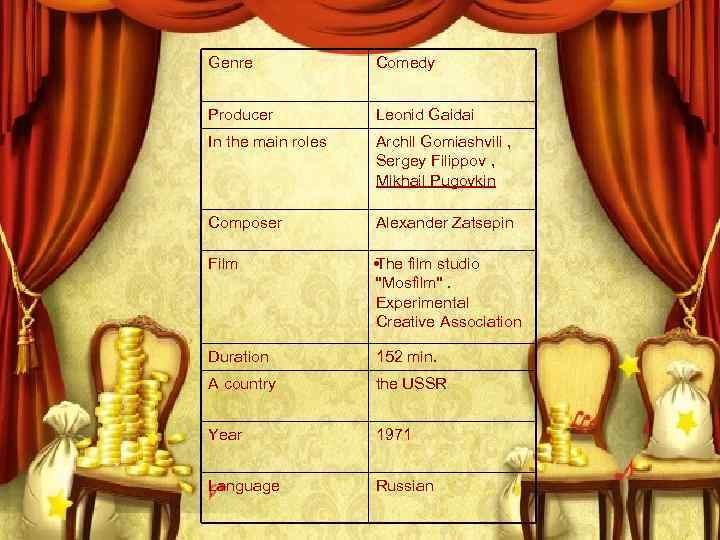 Genre Сomedy Producer Leonid Gaidai In the main roles Archil Gomiashvili , Sergey Filippov