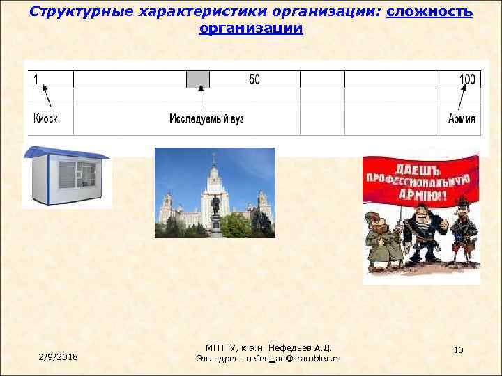 Структурные характеристики организации: сложность организации 2/9/2018 МГППУ, к. э. н. Нефедьев А. Д. Эл.
