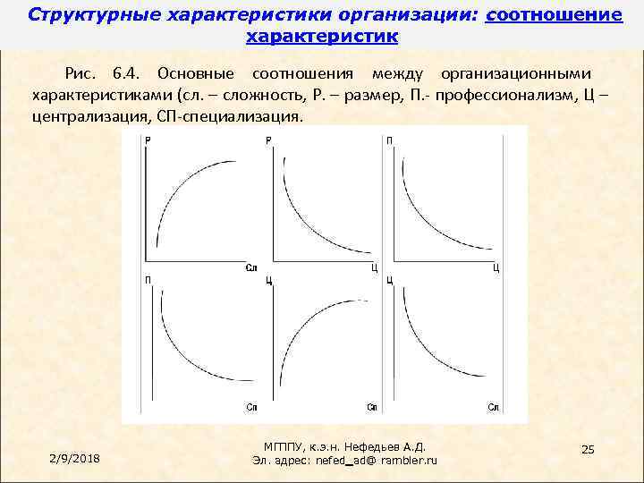 Структурные характеристики организации: соотношение характеристик Рис. 6. 4. Основные соотношения между организационными характеристиками (сл.