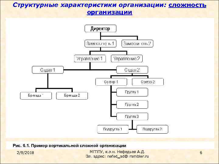 Структурные характеристики