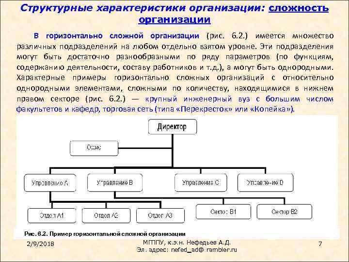 Структурная характеристика