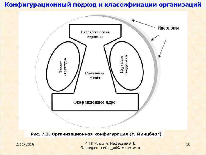 Г минцбергу стратегические управления