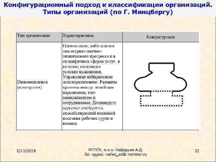 Конфигурационный подход к классификации организаций. Типы организаций (по Г. Минцбергу) 2/11/2018 МГППУ, к. э.