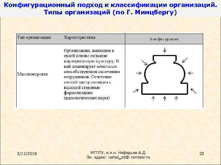 Конфигурационный подход к классификации организаций. Типы организаций (по Г. Минцбергу) 2/11/2018 МГППУ, к. э.