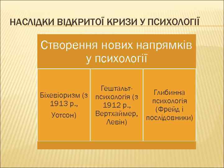 НАСЛІДКИ ВІДКРИТОЇ КРИЗИ У ПСИХОЛОГІЇ Створення нових напрямків у психології Гештальт. Біхевіоризм (з психологія