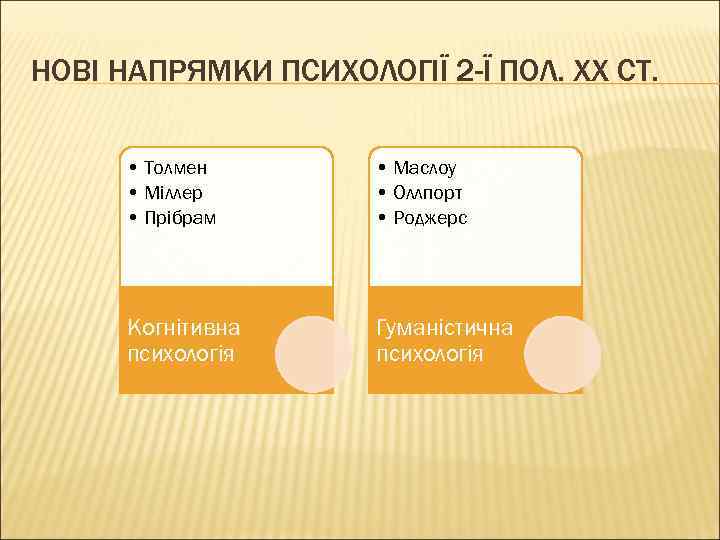 НОВІ НАПРЯМКИ ПСИХОЛОГІЇ 2 -Ї ПОЛ. ХХ СТ. • Толмен • Міллер • Прібрам