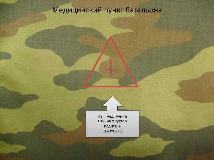 Медицинский пункт батальона Нач. мед Пункта Сан. Инструктор Водитель Санитар - 3 