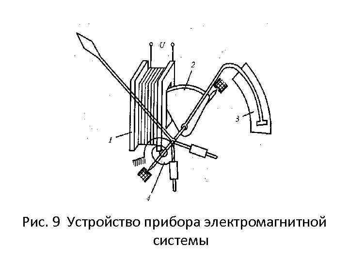 Электроизмерительные приборы электромагнитной системы