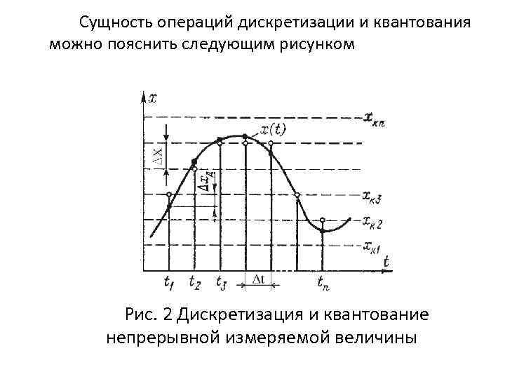 Сущность операций дискретизации и квантования можно пояснить следующим рисунком Рис. 2 Дискретизация и квантование