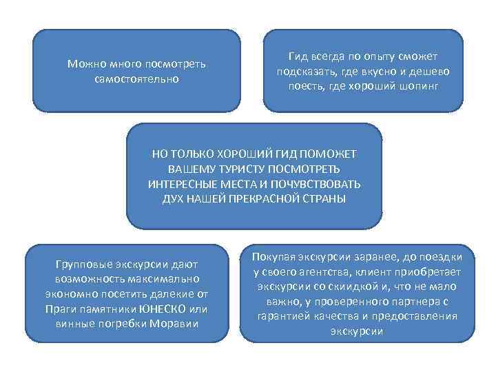 Можно много посмотреть самостоятельно Гид всегда по опыту сможет подсказать, где вкусно и дешево