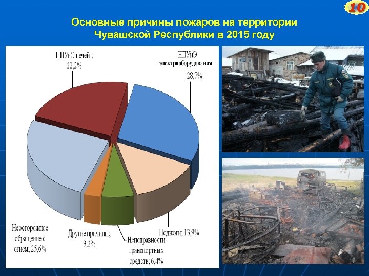 10 Основные причины пожаров на территории Чувашской Республики в 2015 году 