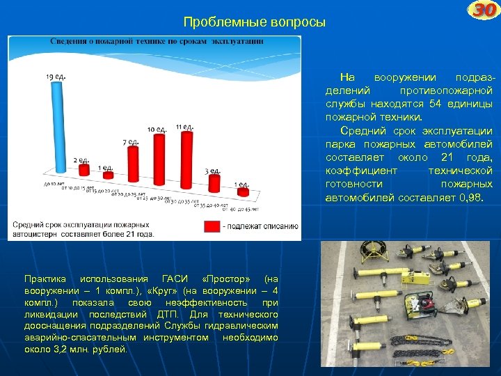 Проблемные вопросы 30 На вооружении подраз делений противопожарной службы находятся 54 единицы пожарной техники.