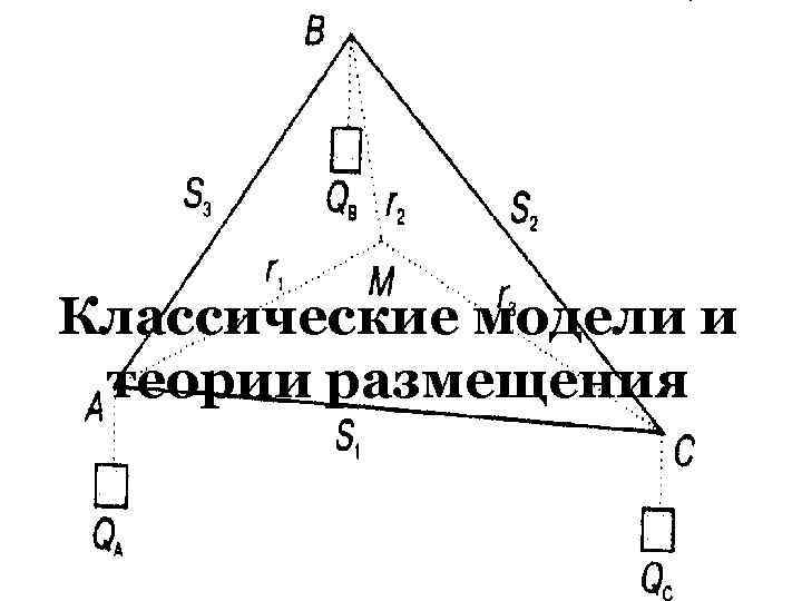 Классические модели и теории размещения 