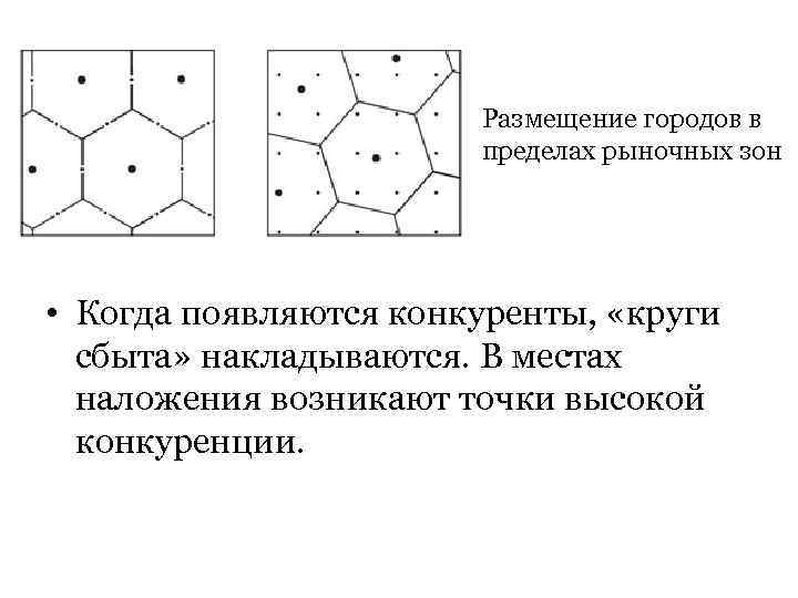 Размещение городов в пределах рыночных зон • Когда появляются конкуренты, «круги сбыта» накладываются. В