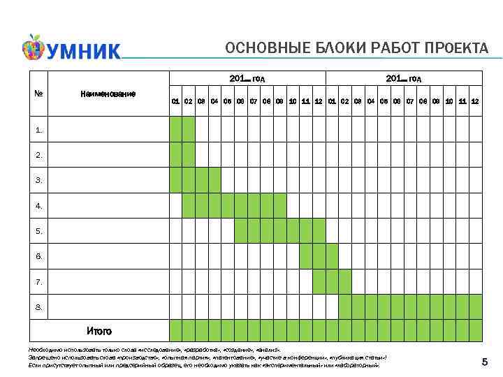 ОСНОВНЫЕ БЛОКИ РАБОТ ПРОЕКТА 201… год № Наименование 201… год 01 02 03 04