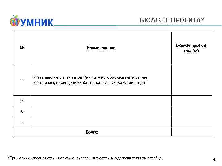 БЮДЖЕТ ПРОЕКТА* № 1. Наименование Бюджет проекта, тыс. руб. Указываются статьи затрат (например, оборудование,
