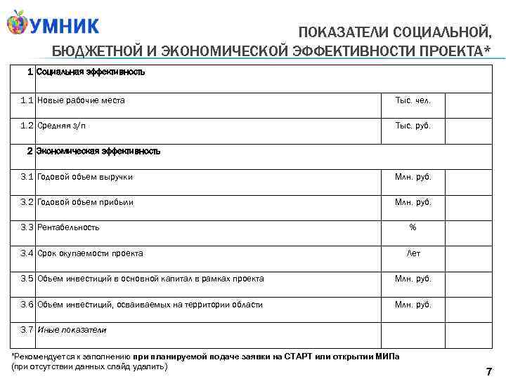ПОКАЗАТЕЛИ СОЦИАЛЬНОЙ, БЮДЖЕТНОЙ И ЭКОНОМИЧЕСКОЙ ЭФФЕКТИВНОСТИ ПРОЕКТА* 1 Социальная эффективность 1. 1 Новые рабочие