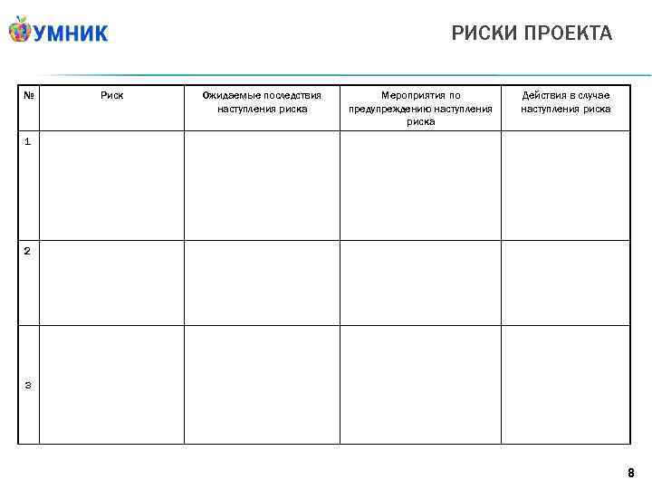 РИСКИ ПРОЕКТА № Риск Ожидаемые последствия наступления риска Мероприятия по предупреждению наступления риска Действия