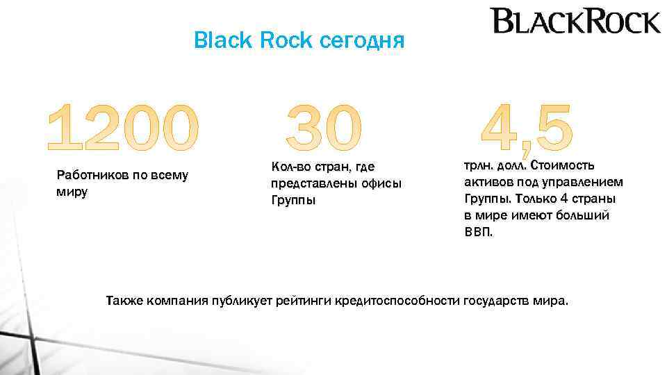 Black Rock сегодня Работников по всему миру Кол-во стран, где представлены офисы Группы трлн.