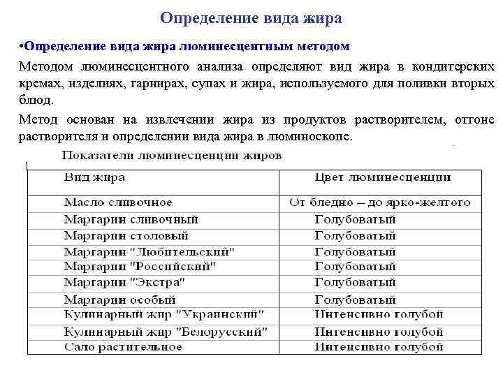 Определение вида жира • Определение вида жира люминесцентным методом Методом люминесцентного анализа определяют вид