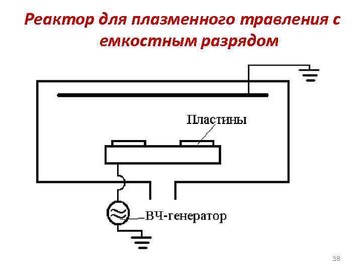 Реактор для плазменного травления с емкостным разрядом 38 