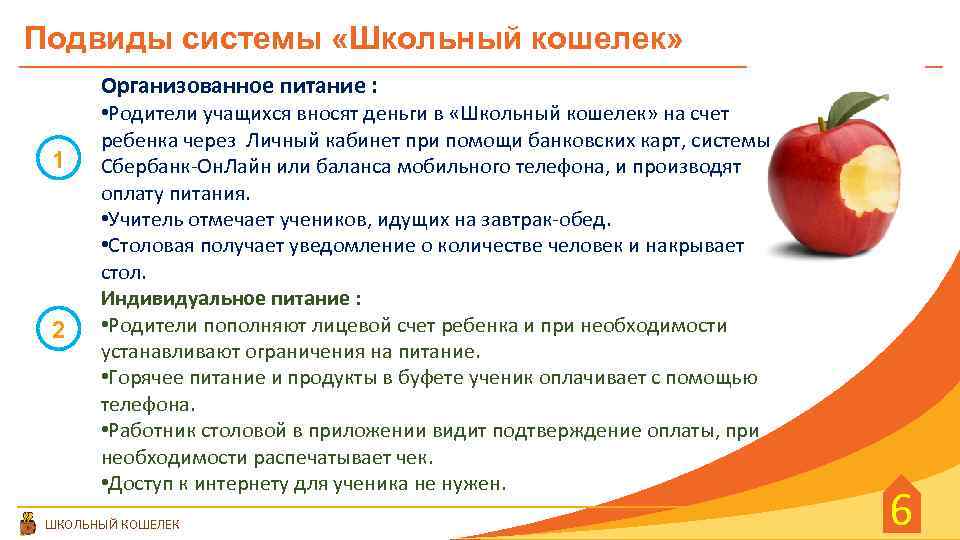 Подвиды системы «Школьный кошелек» Организованное питание : 1 2 • Родители учащихся вносят деньги