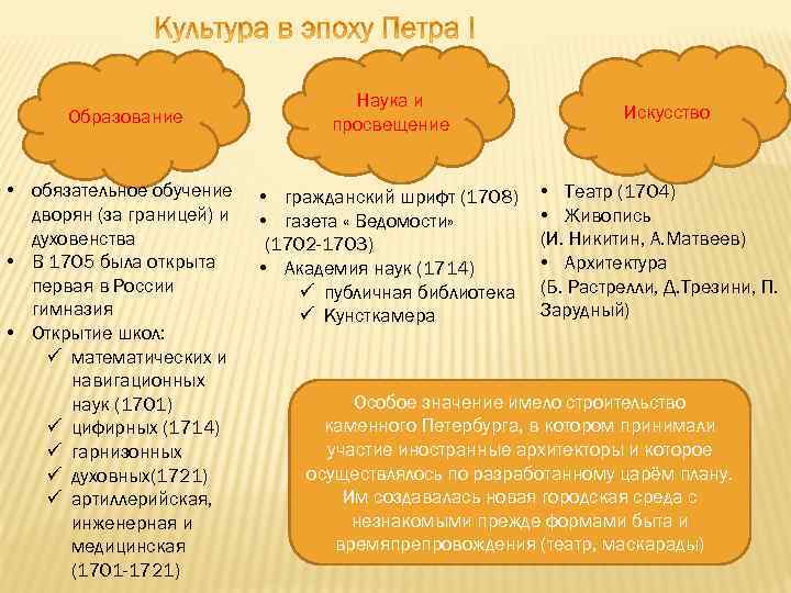 Образование • обязательное обучение дворян (за границей) и духовенства • В 1705 была открыта